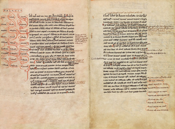 Aristoteles - Logica vetus, Pergamenthandschrift, um 1250.