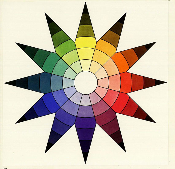 Johannes Itten - Kunst der Farbe. 1961