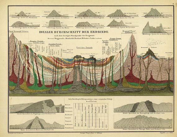 Traugott Bromme - Alexander v. Humboldt, 1861. (54)