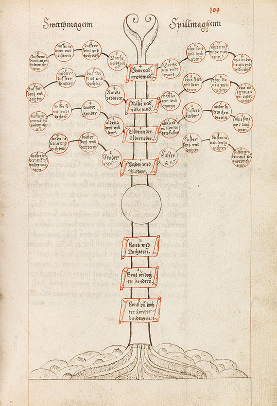   - Oistfreessche Lanndtrecht. 1563 - Weitere Abbildung