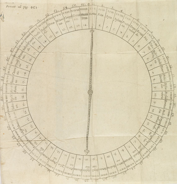 Baldericusj, Jean - Chronicon Cameracense. 1615