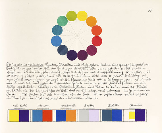 Johannes Itten - Tagebücher