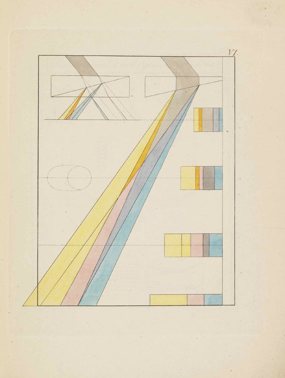 Johann Wolfgang von Goethe - Zur Farbenlehre. 2 Textbde. und 1 Tafelband. - 1 Beigabe - Weitere Abbildung
